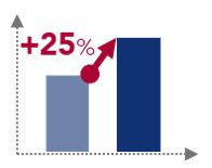 Customer Satisfaction